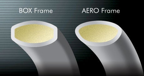AERO+BOX Frame Technology